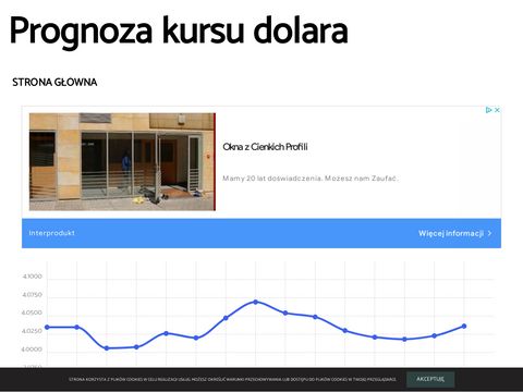 Kursdolara.info.pl prognoza