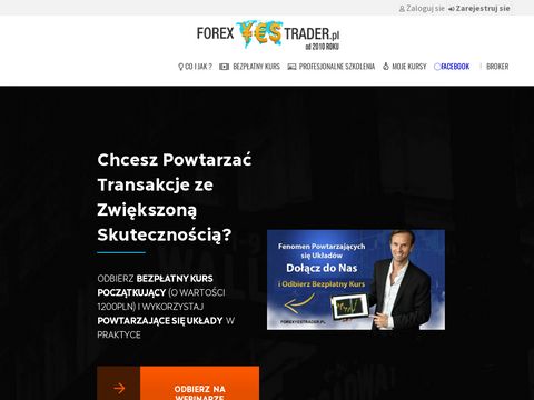 ForexYesTrader.pl - powtarzające się układy